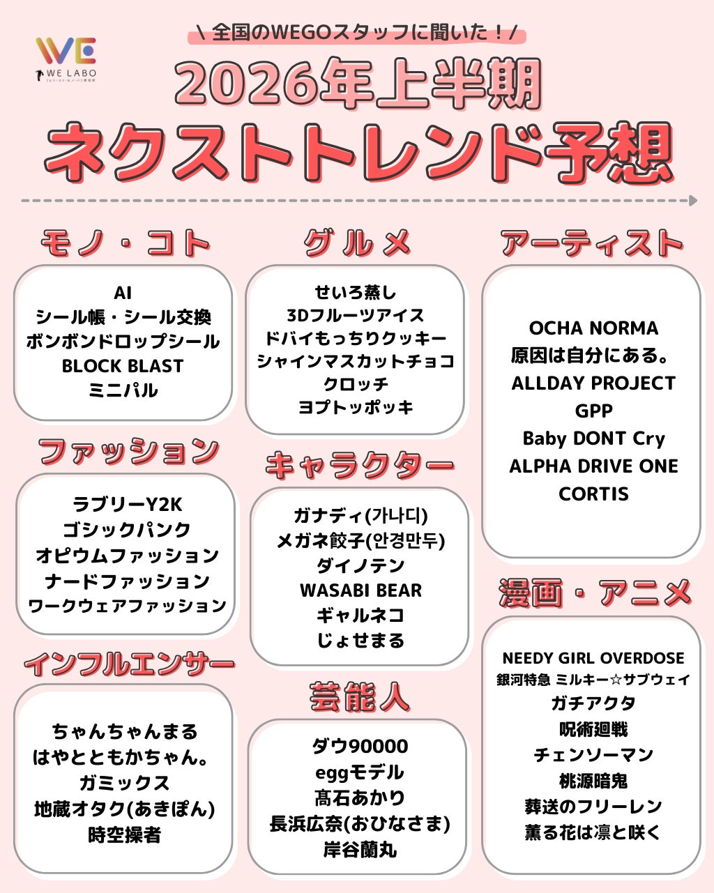 2026年上半期ネクストトレンド