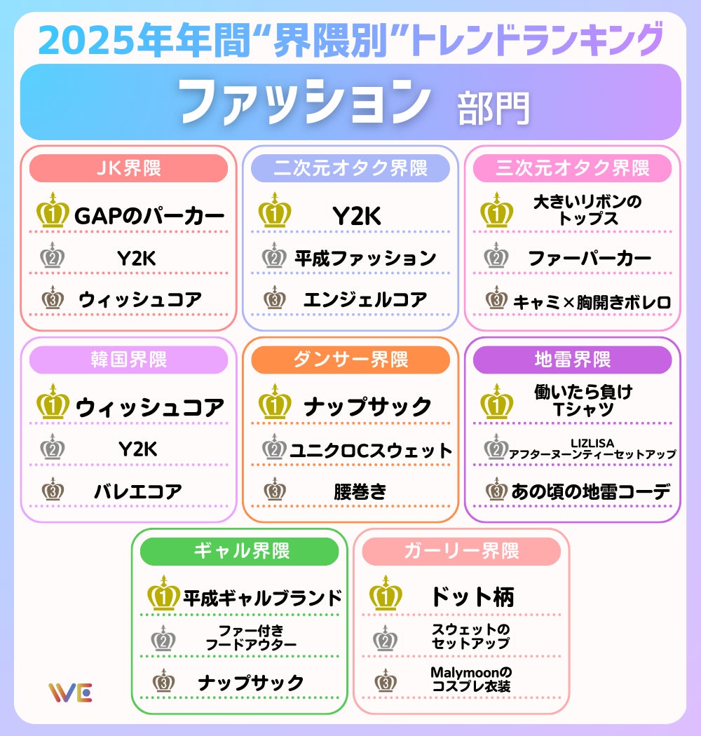 界隈別トレンドランキング6