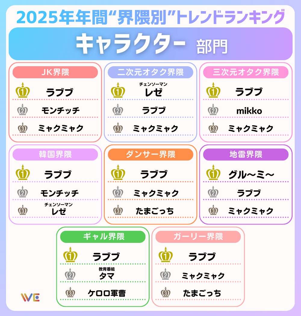 界隈別トレンドランキング9