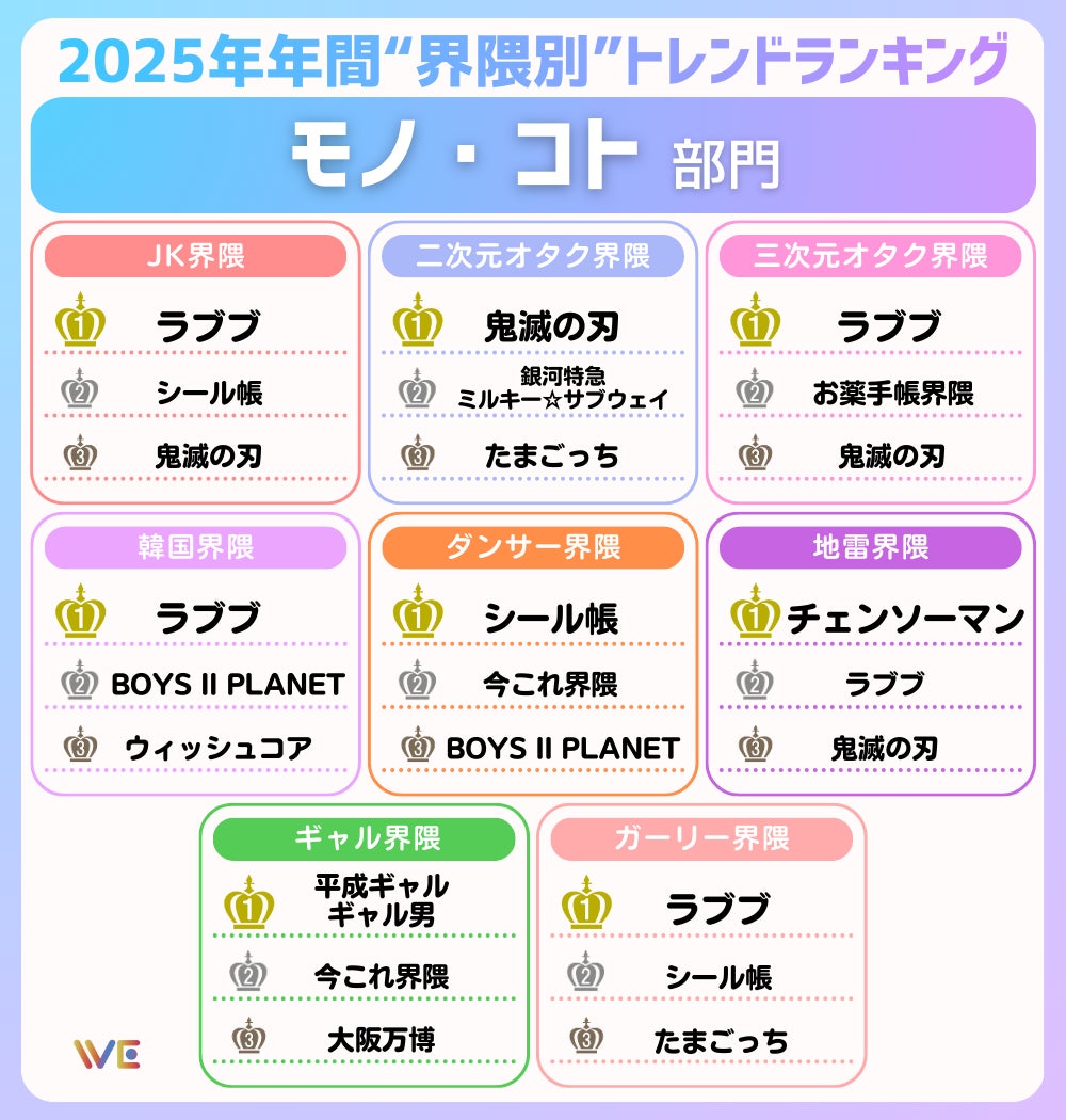 界隈別トレンドランキング4