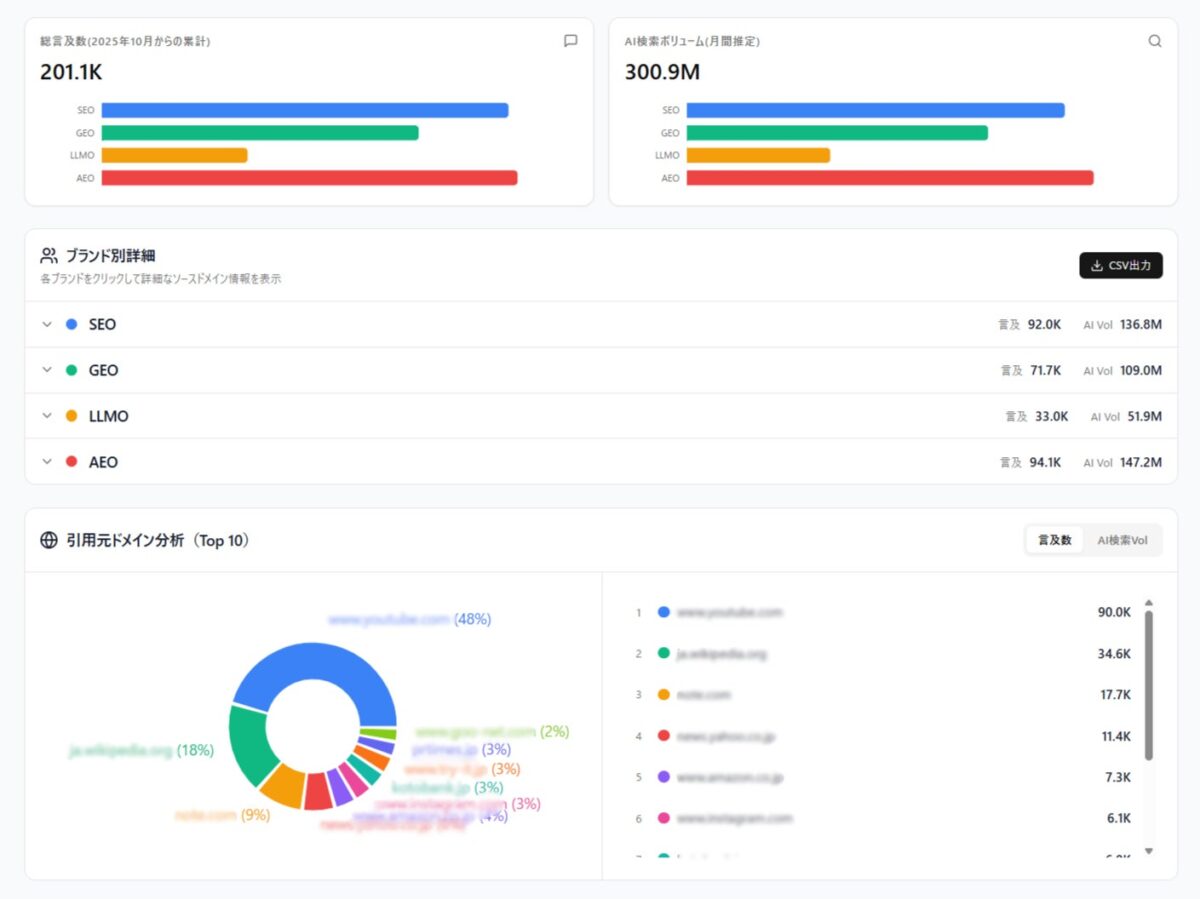 GEO競合比較分析画面