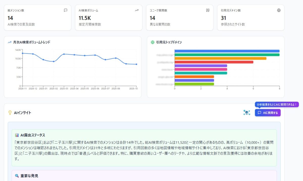 GEOブランドメンション画面