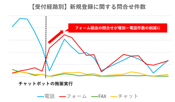 改善効果のダッシュボード画像