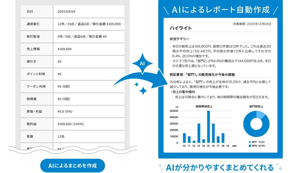 AIレポート機能イメージ