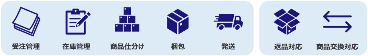 ウレロジのサービス内容