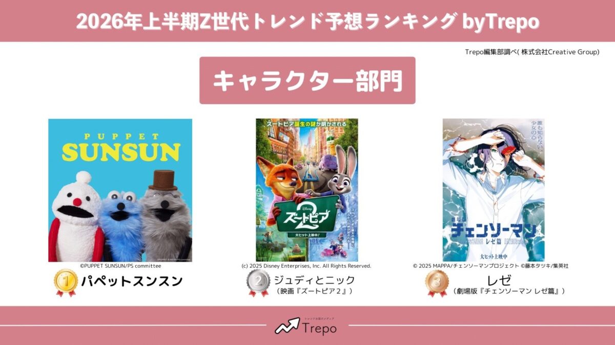 キャラクター部門