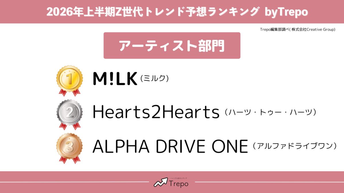 アーティスト部門