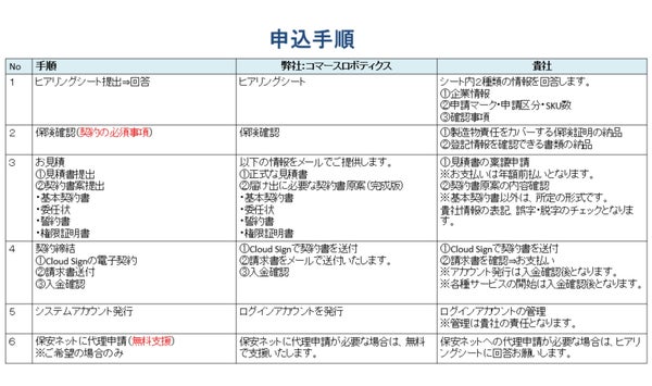 PSE・PSC国内管理人サービスの申込手順