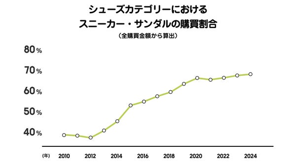 ライフスタイルとファッションの関係