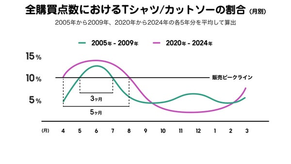 気候変動とファッション変化の関係