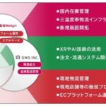 テックファームグループ3社が業務提携、国内製造業の海外進出をワンストップで支援する「海外向け販売促進サービス」を開始