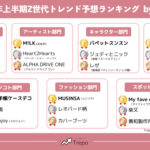 2026年上半期Z世代トレンド予想調査、10代〜20代女性が注目する7部門のランキングを発表