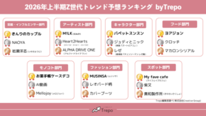 2026年上半期Z世代トレンド予想調査、10代〜20代女性が注目する7部門のランキングを発表