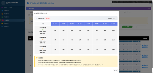 ワンダフルフライ、アパレル向け「SFアパレル販売在庫管理システム」にAI在庫予測機能をリリース - 欠品率最大40%改善を実現