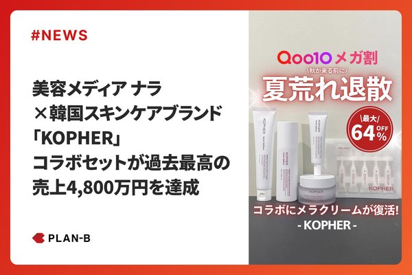PLAN-Bの美容メディア「ナラ」がKOPHERとコラボ!特別セットで売上4,800万円を記録