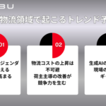 Hacobuが物流業界2025年トレンドを発表、法規制対応記事が上位独占で2026年予測も公開