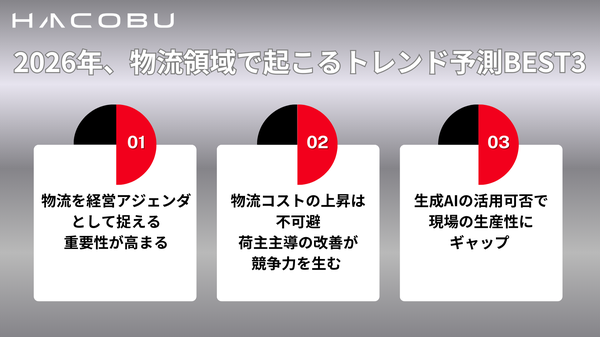 Hacobuが物流業界2025年トレンドを発表、法規制対応記事が上位独占で2026年予測も公開