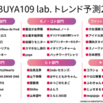 SHIBUYA109 lab.が2026年トレンド予測を発表！「アテンション・デトックス」実現の消費に注目