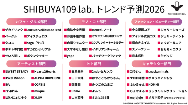 SHIBUYA109 lab.が2026年トレンド予測を発表！「アテンション・デトックス」実現の消費に注目