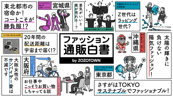 ZOZOTOWN、20周年記念「ファッション通販白書」発表 - 9億点超の購買データから見る日本人のファッション変化