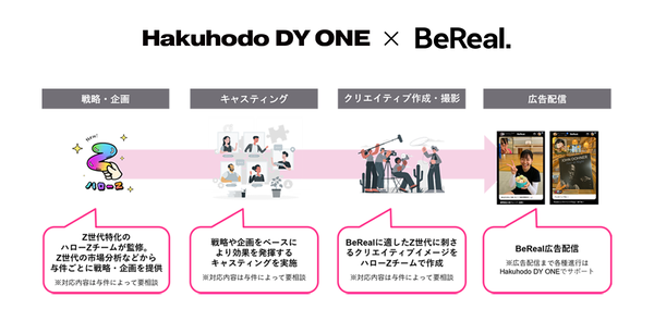 Hakuhodo DY ONE、Z世代向けBeReal広告サービス「ハローZ×インフルエンサーBeUp!」を提供開始