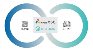 あらたとTrue Dataが戦略的業務提携を締結、ID-POSデータ活用で小売業とメーカーの収益最大化を支援