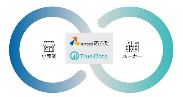 あらたとTrue Dataが戦略的業務提携を締結、ID-POSデータ活用で小売業とメーカーの収益最大化を支援
