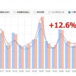 Woomy、UGCマーケティングツール「WOOMY UGC」で売上12.6%増加を実証した無償テストサービスを開始