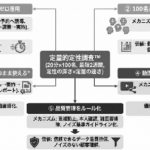 株式会社ネオマーケティングが「定量的定性調査™」を新発表 - 20分×100名のインタビューで調査の速さと深さを両立