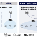 Quanmaticの量子計算技術がカインズの配送効率を約30%向上、必要車両台数を6台削減