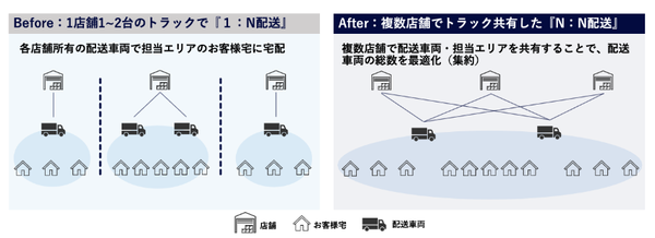Quanmaticの量子計算技術がカインズの配送効率を約30%向上、必要車両台数を6台削減