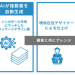 WeAgri、AI技術活用した海外向けパッケージデザイン支援サービス開始 - シンガポール市場を中心に海外展開を加速