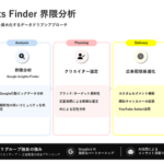 Hakuhodo DY ONE、Google Insights Finderを活用したインフルエンサーマーケティング支援サービスを提供開始