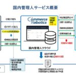 コマースロボティクスが海外EC企業向け「低コスト国内管理人サービス」を提供開始 - 月額5,000円から、2025年PSE・PSC法改正対応