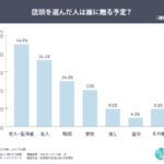 バレンタインの購買行動調査結果：店頭とECで贈る相手に違い、全体の51%は「購入しない」と回答