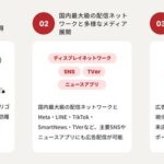 西日本新聞メディアラボ、位置情報広告サービス「LocAD X」を2025年12月より提供開始 - 主要SNS対応で効果可視化