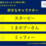 50歳以上の女性が選ぶ「好きなキャラクター」ランキング - スヌーピーが1位、くまのプーさんが2位、ミッフィーが3位