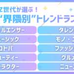 Z世代の界隈別トレンドランキング2025年版が発表、WE LABOが総フォロワー60万人超のSNSコミュニティで調査