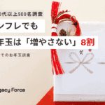 シニア層のお年玉事情、物価高でも8割が「金額据え置き」の実態が明らかに