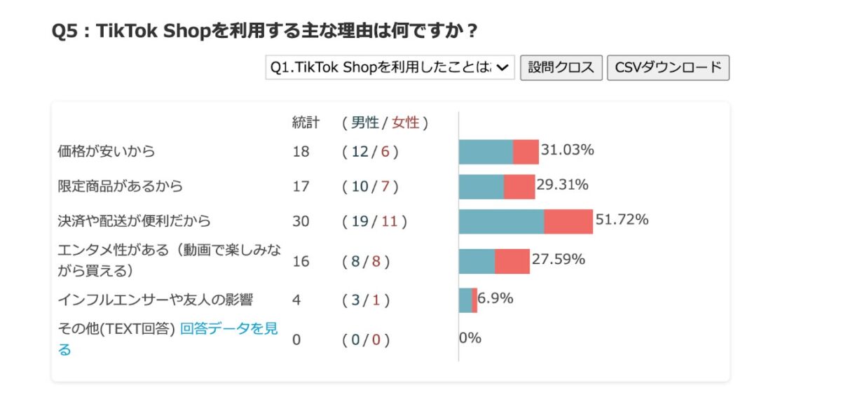 TikTok Shop利用理由調査結果