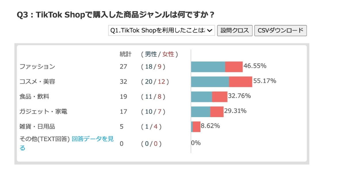 TikTok Shop購入ジャンル調査結果