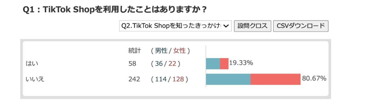 TikTok Shop利用経験調査結果