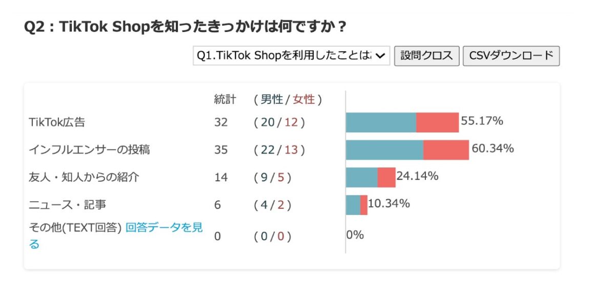 TikTok Shop認知経路調査結果
