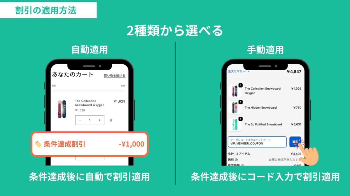 割引の適用方法