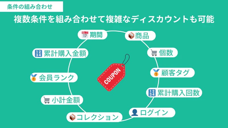 条件の組み合わせ