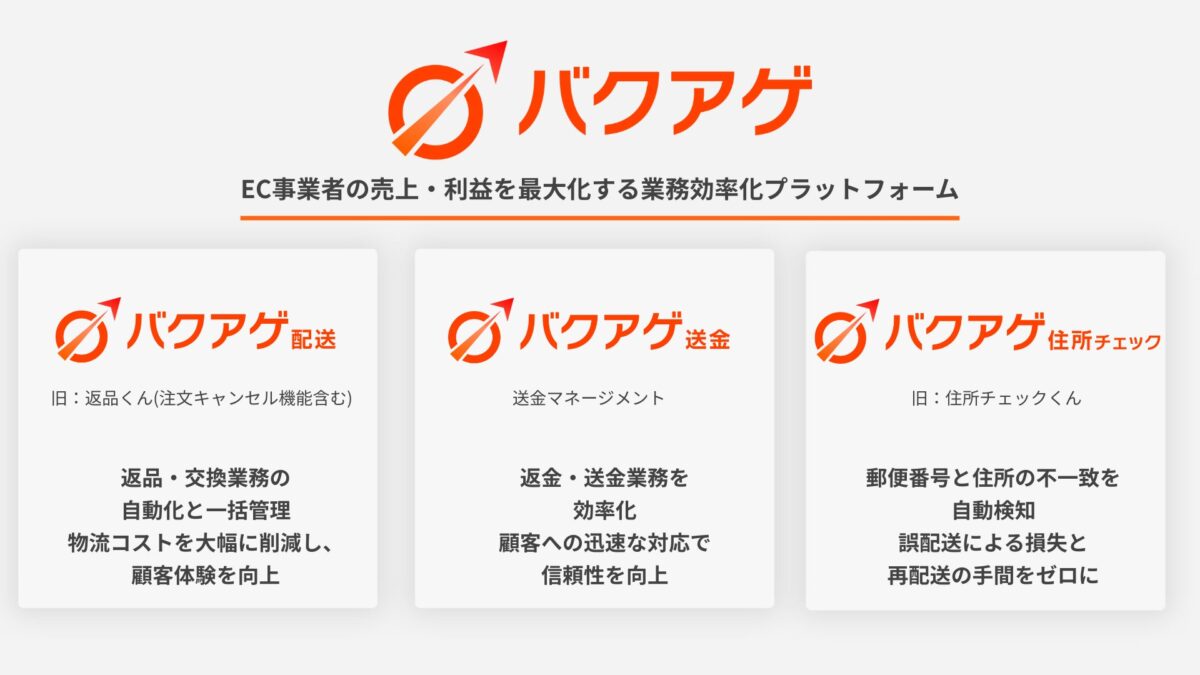 ECバックオフィスを支える「バクアゲ」主要サービス
