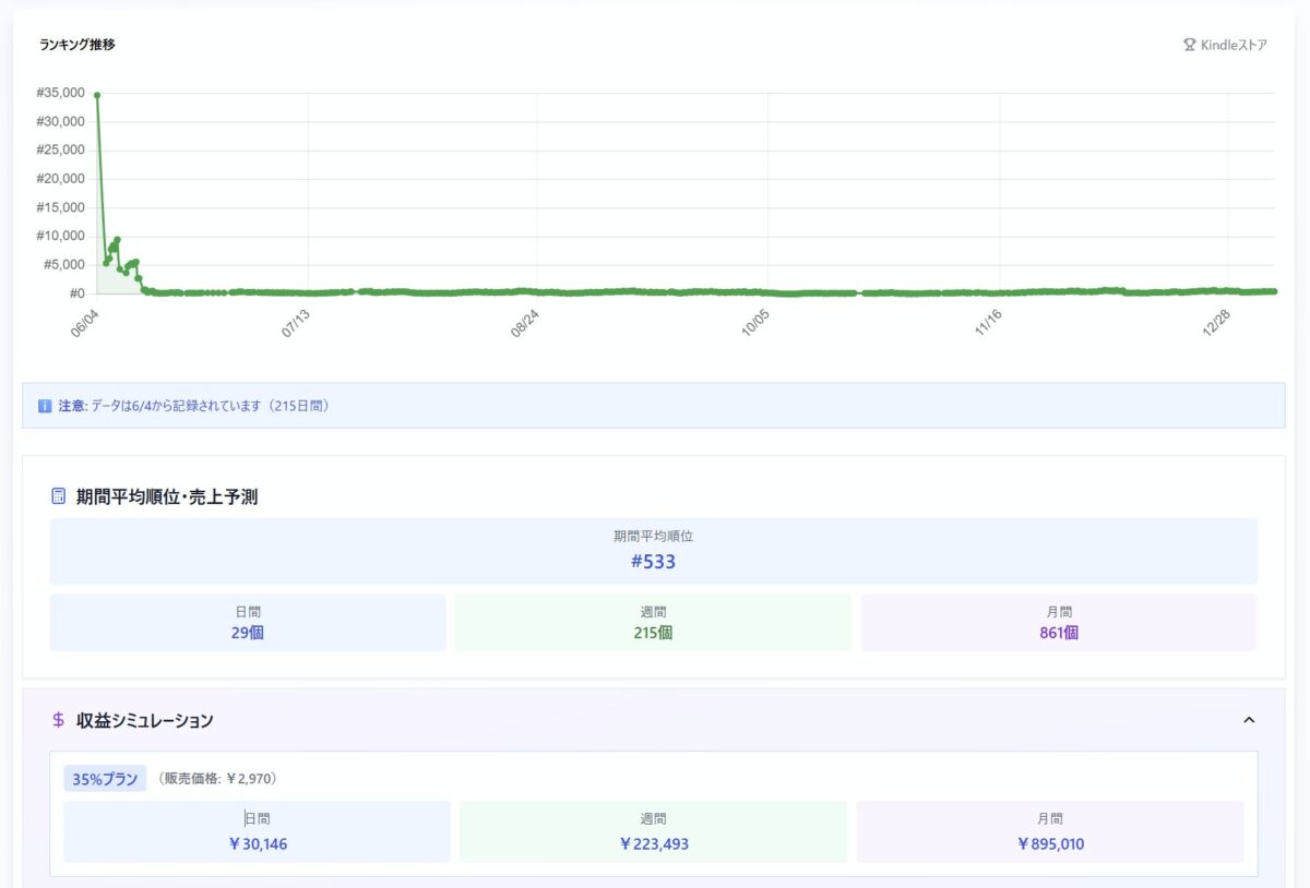 Kindle書籍のデータ分析
