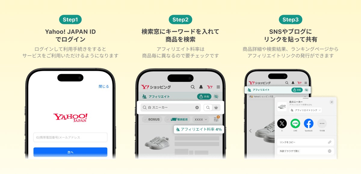 Yahoo!ショッピングアフィリエイトイメージ図