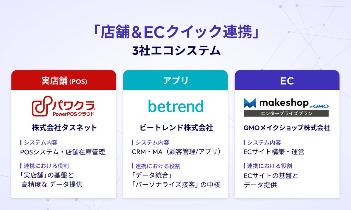 3社サービスと役割