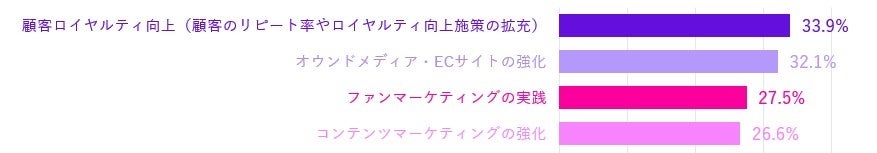 2026年に注力する施策